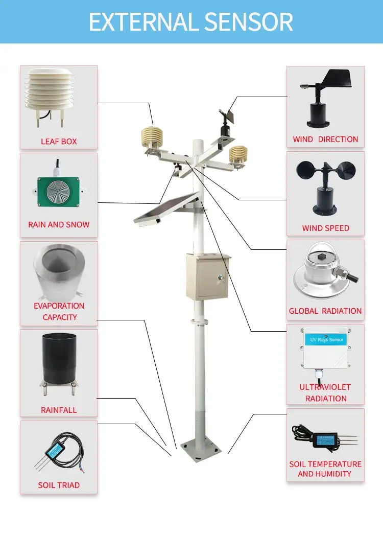 Types of meteorological sensors and their use