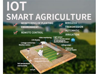 What is smart agriculture？