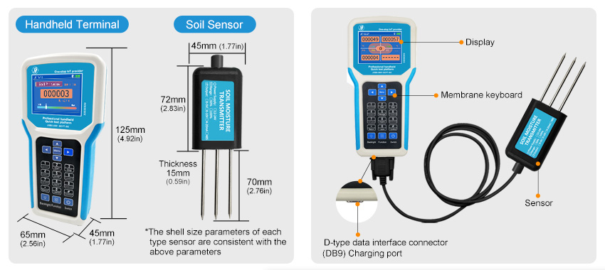 How Soil Sensors Revolutionize Farming Practices
